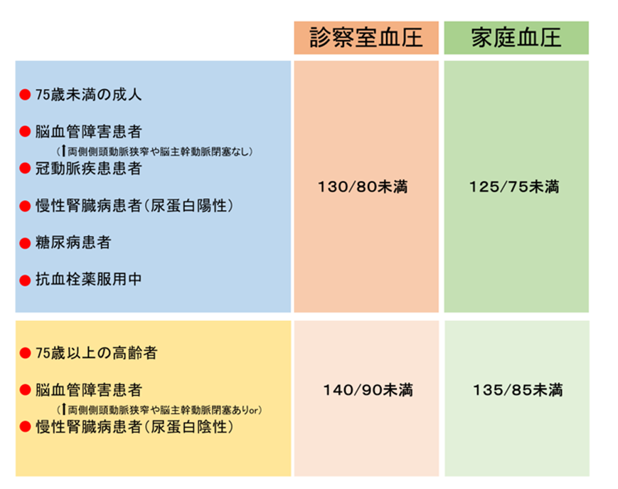 性 症 原発 太る アルドステロン 内科受診～原発性アルドステロン症の疑い～検査入院