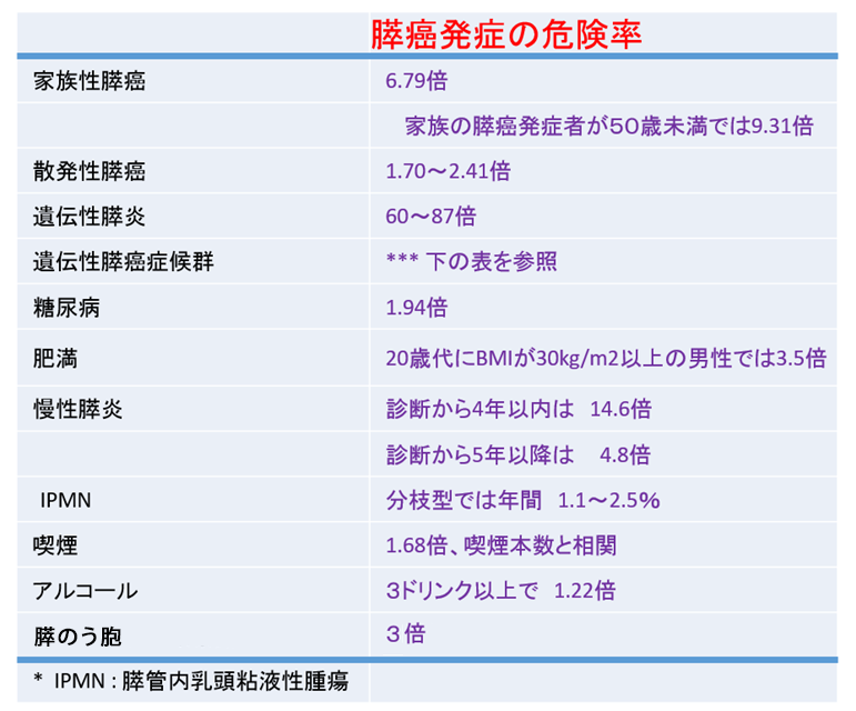 膵癌 ガイドライン