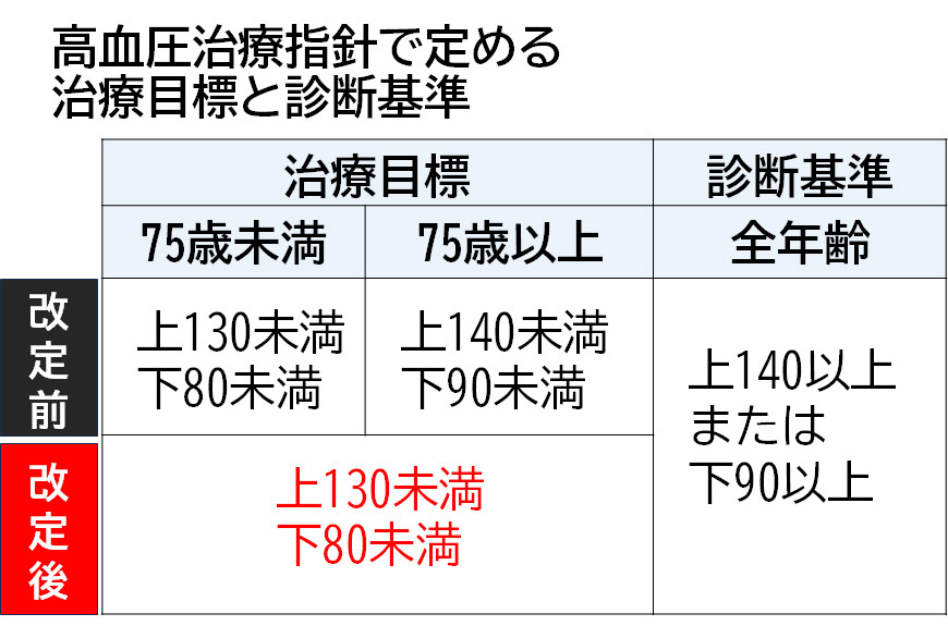 （8）肥満について