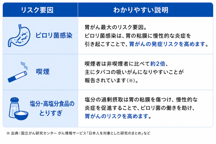 胃がんの5年生存率